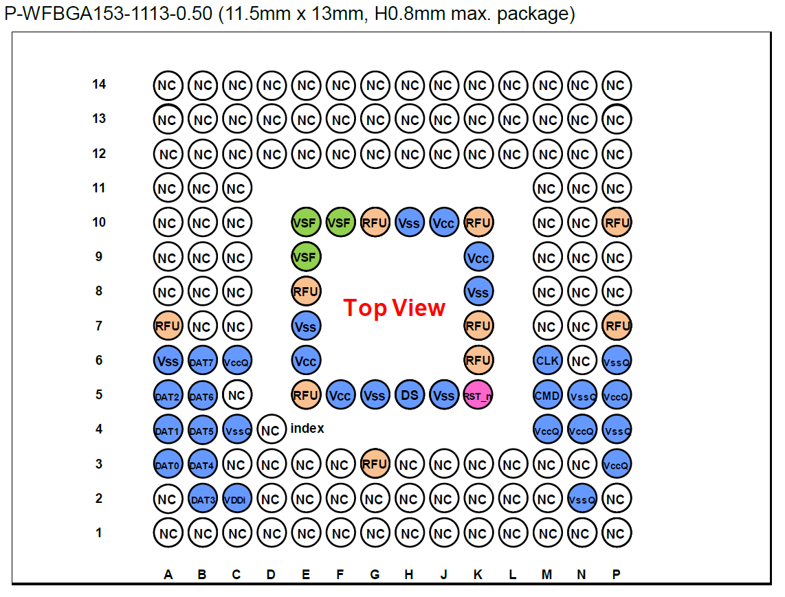 WFBGA153 eMMC pinout